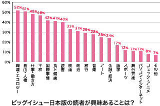 男女別購買層比較